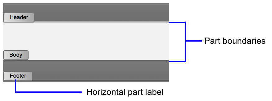 Part labels and part boundaries