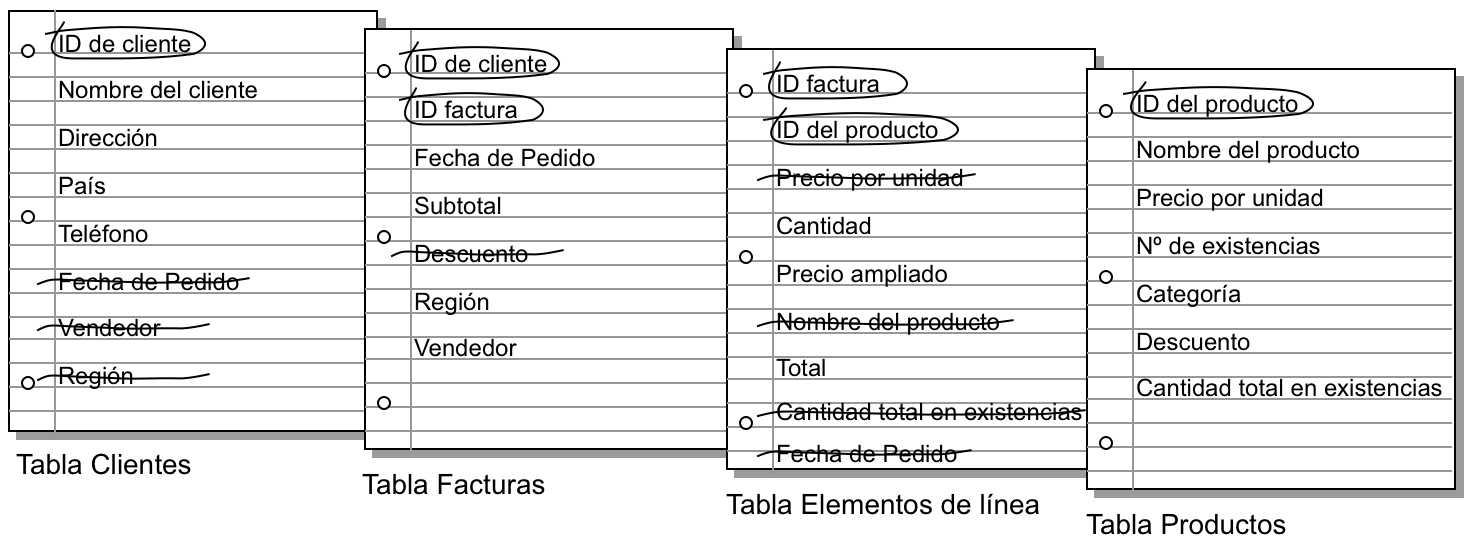 Campos no necesarios tachados en las tablas