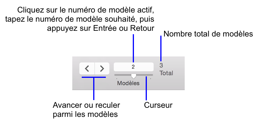 Commandes de navigation en mode Modèle