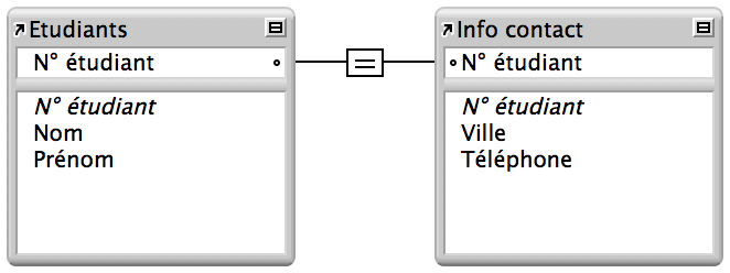 Table Etudiants et table Contacts avec lien un à un