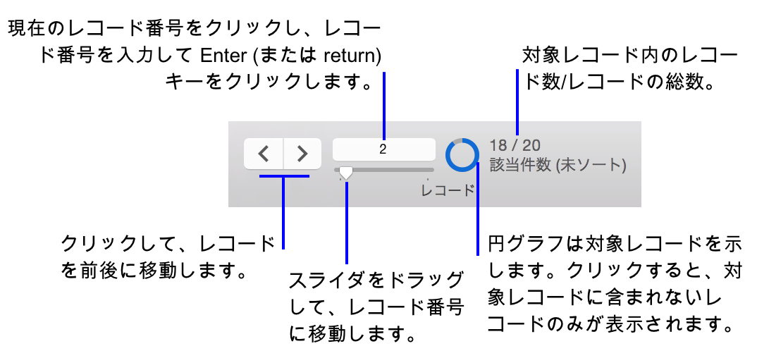 ナビゲーションコントロール