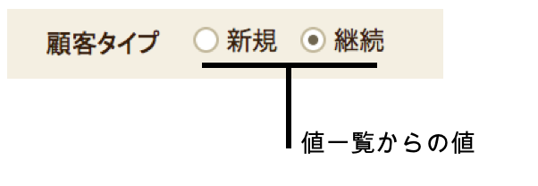 ラジオボタンが表示されたフィールド