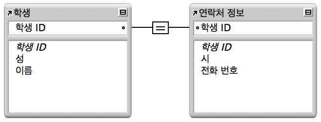 두 테이블 간에 일대일 관계 선이 있는 학생 테이블과 연락처 정보 테이블