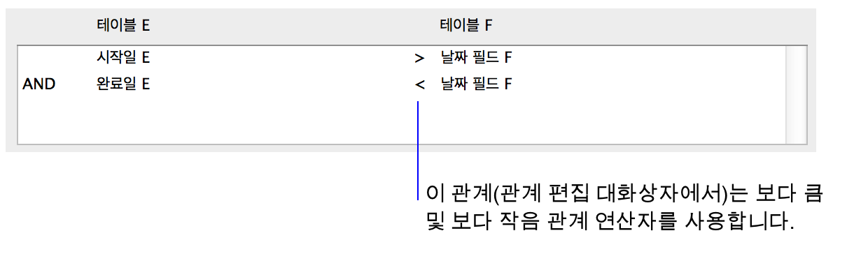 비교 연산자를 사용하여 다조건 관계를 표시하는 관계 편집 대화상자의 부분