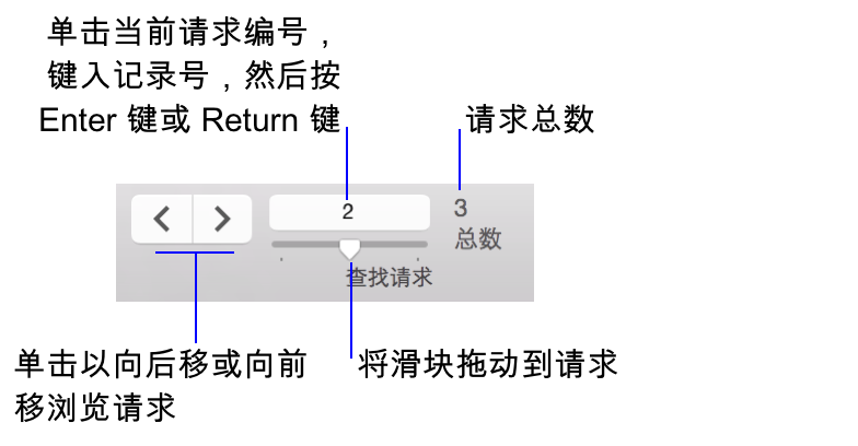 查找模式下的导航控件