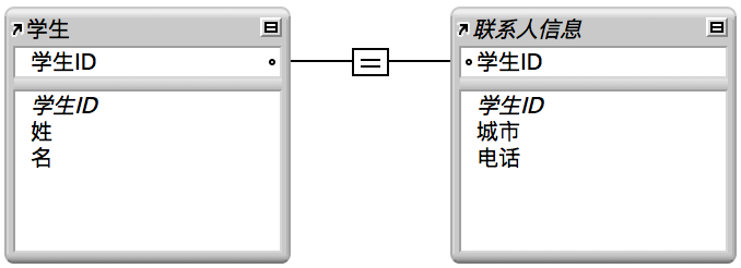 相互间划有一对一关系线的学生表和联系信息表